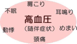 高血圧の随伴症状：不眠、肩こり、耳鳴り、めまい、動悸、頭痛